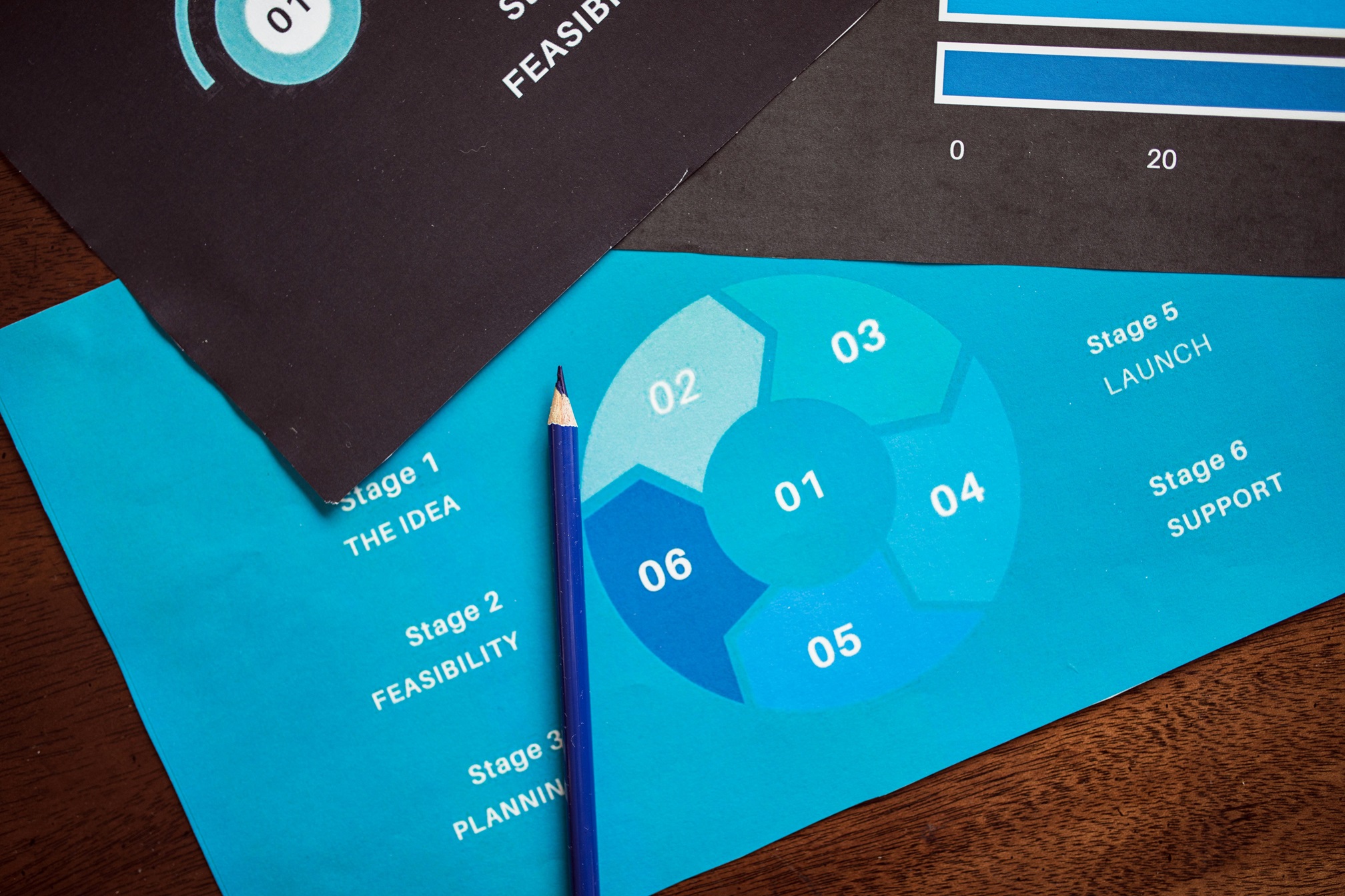 Lifecycle Support